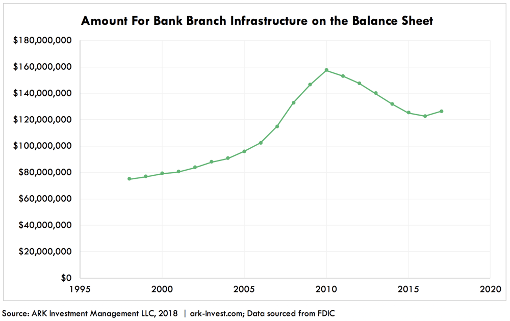 ARK Amount for Infrastructure