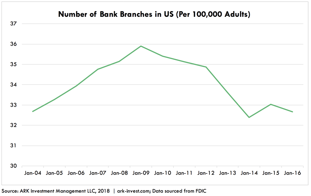 ARK Bank Branches Dates